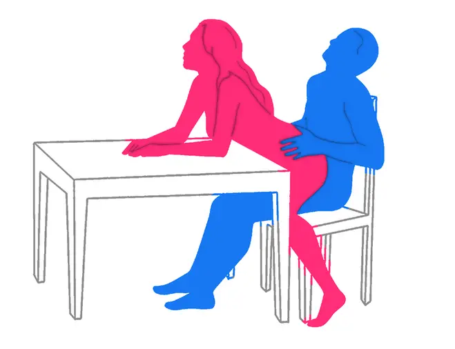 Position sexuelle La Monture Passionnée