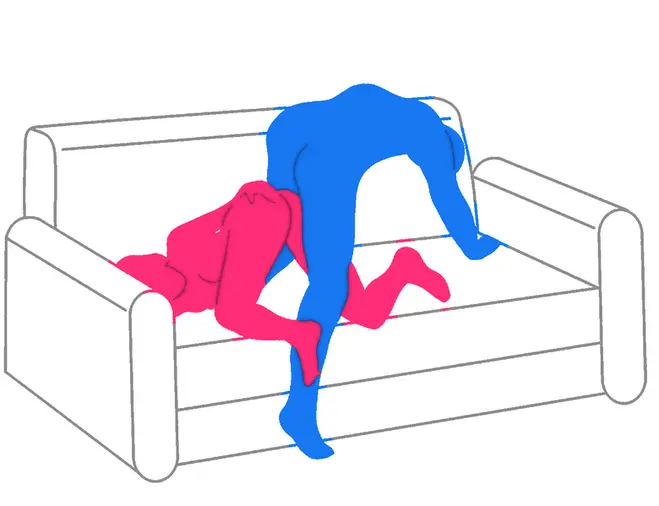 Position sexuelle Le Coup de l'Âne