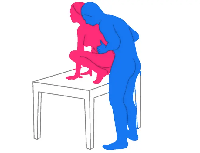 Position sexuelle L'Étreinte Ardente