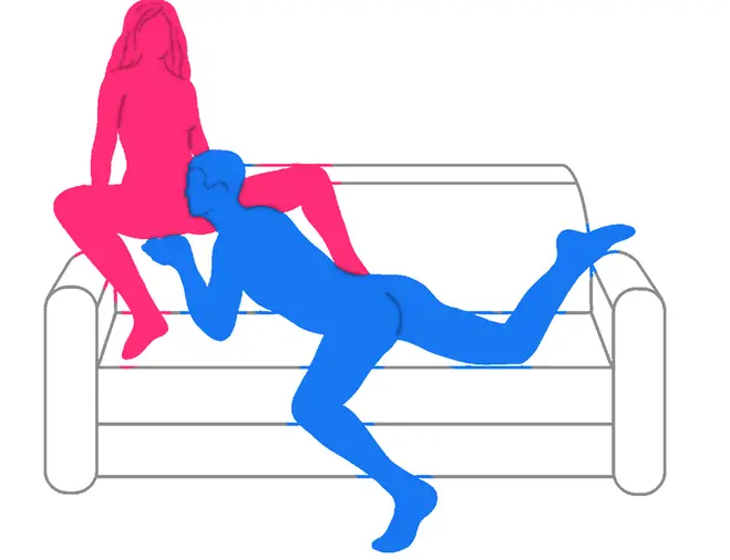 Position sexuelle Le Trône Sensuel
