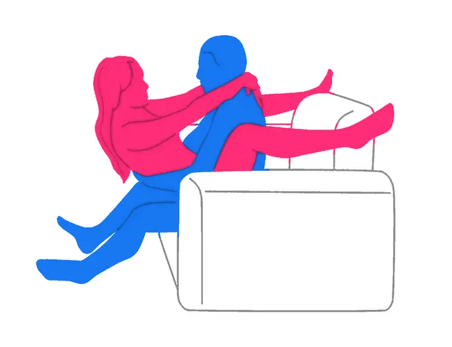 Position sexuelle Le Dominateur Sensuel