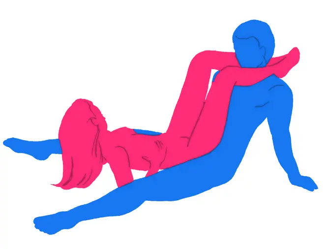 Posición sexual Encuentro en Ángulo Recto