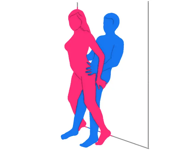 Position sexuelle Mur de plaisir